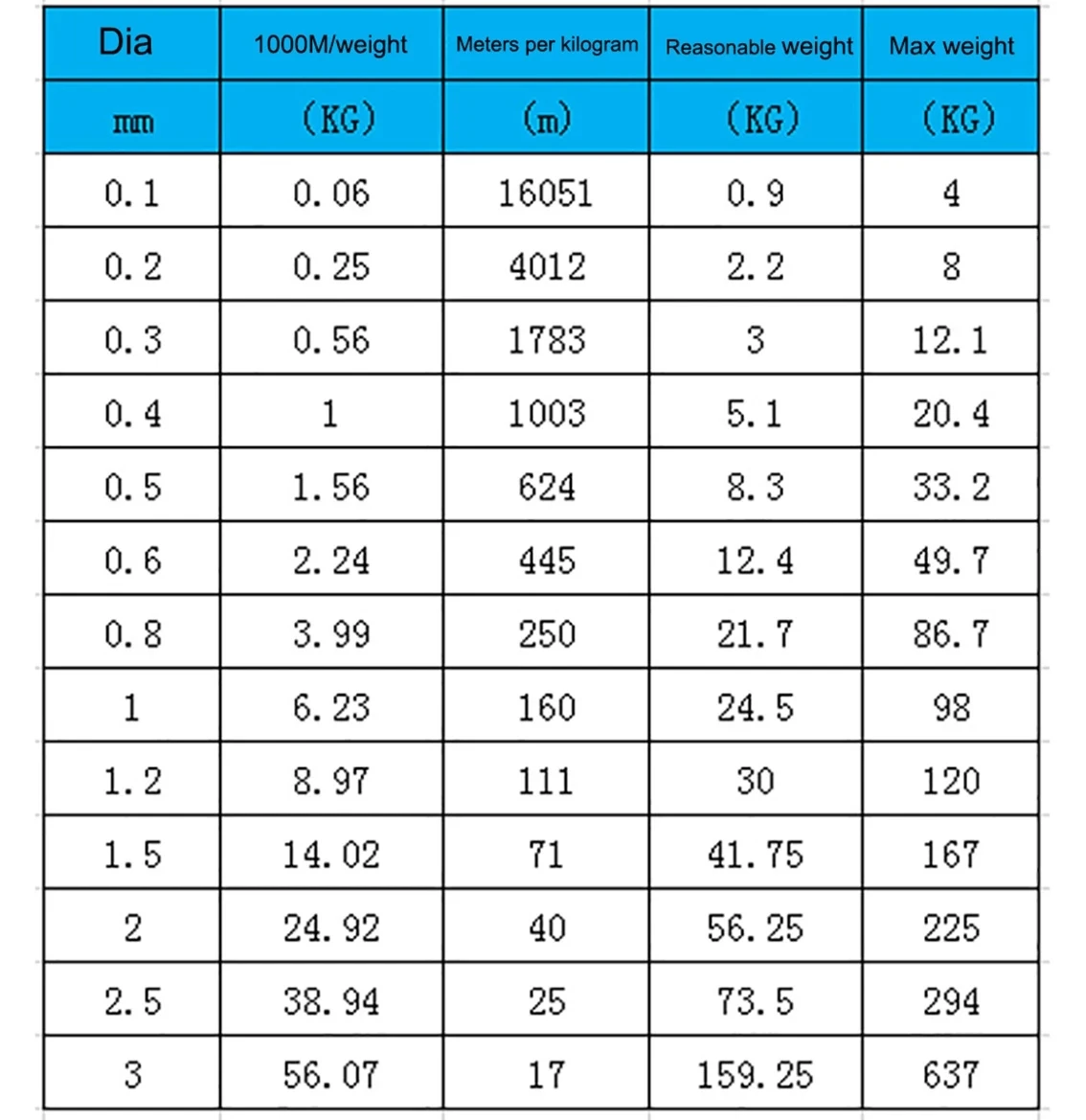 10Meter 0.1/0.2/0.3/0.4/0.5/0.6/0.8/1mm Hard Wire 304 Stainless Steel Steel Wire Cord Line Rustproof Handmade DIY stainless steel wire