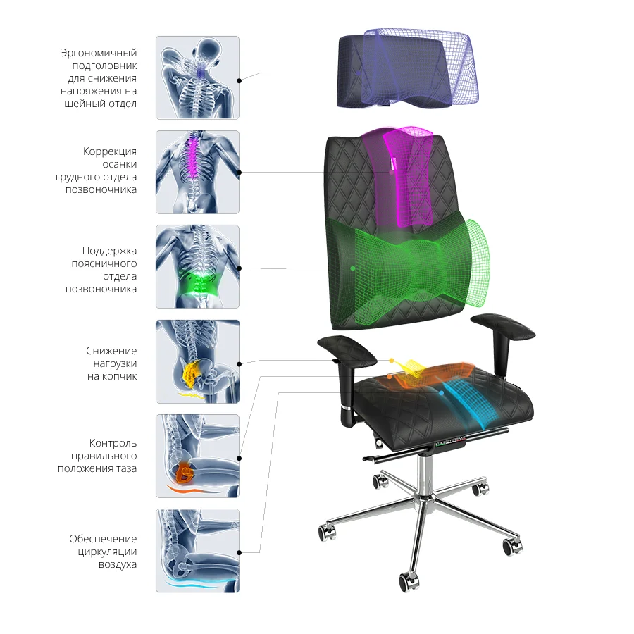 Office chair KULIK SYSTEM BUSINESS Gray Computer chair Relief and comfort for the back 5 zones control spine