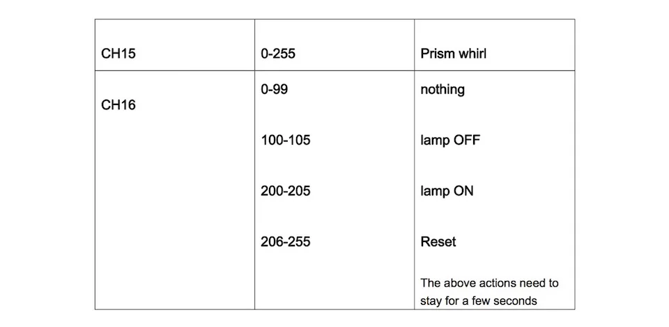 230W beam manual11副本