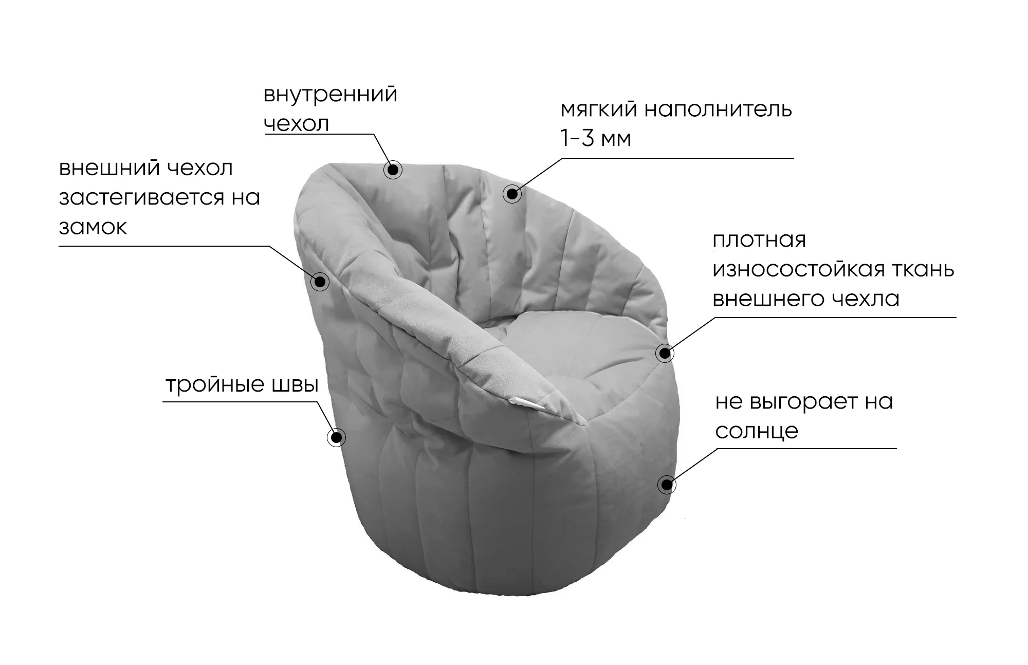 Как засыпать наполнитель в кресло мешок. Досыпать наполнитель в кресло мешок домашних условиях. Как засыпать наполнитель в кресло мешок. Как засыпать наполнитель в кресло мешок. Кресло мешок габариты.