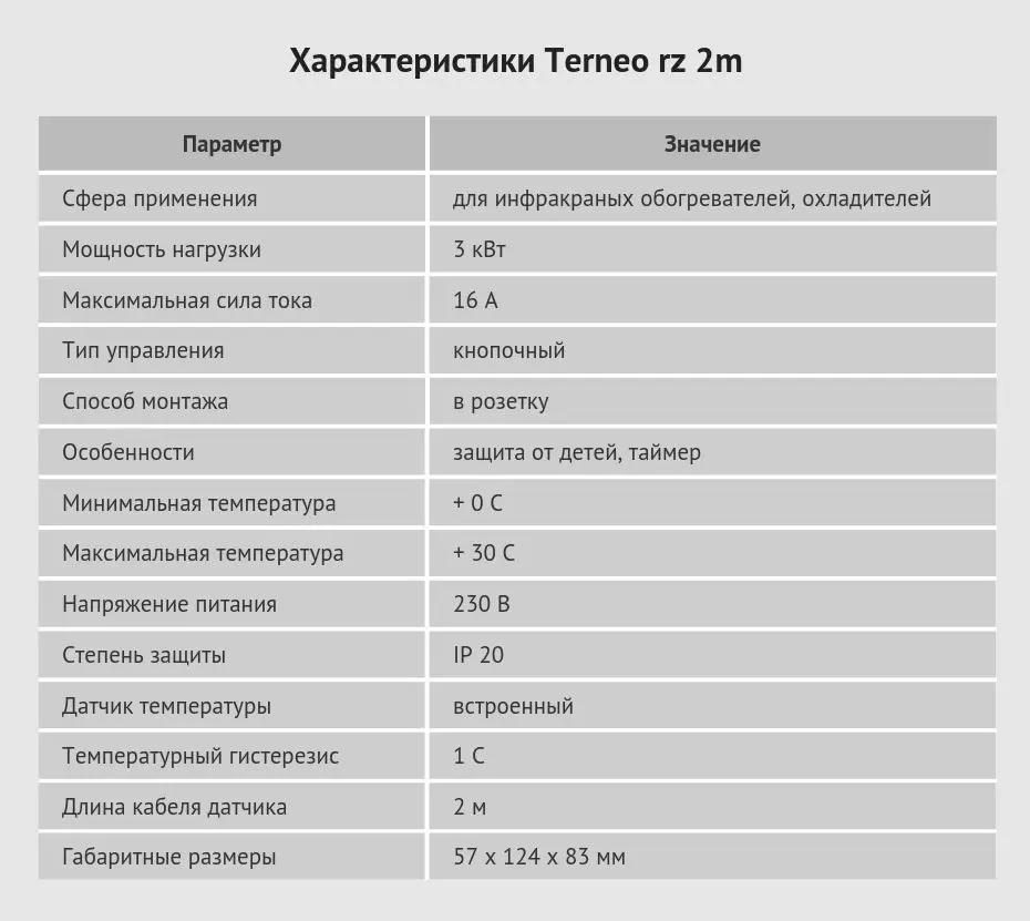 Terneo rz 2m- электрический терморегулятор в розетку с датчиком температуры воздуха и тепла для настенного конвектора, керамического, кварцевого и инфракрасного ик обогревателя. Комнатный регулятор- термостат 3 кВт