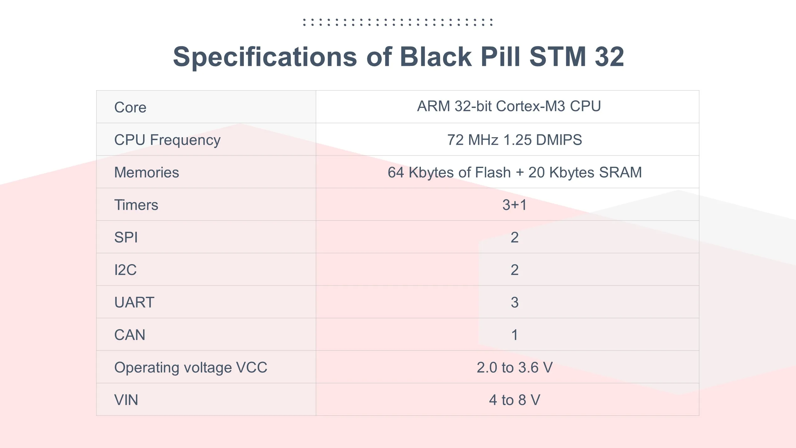 STM32F103CBT6 128KB STM32, загрузчик совместим с Arduino IDE или STM прошивкой, ARM Cortex-M3 мини-Системная макетная плата
