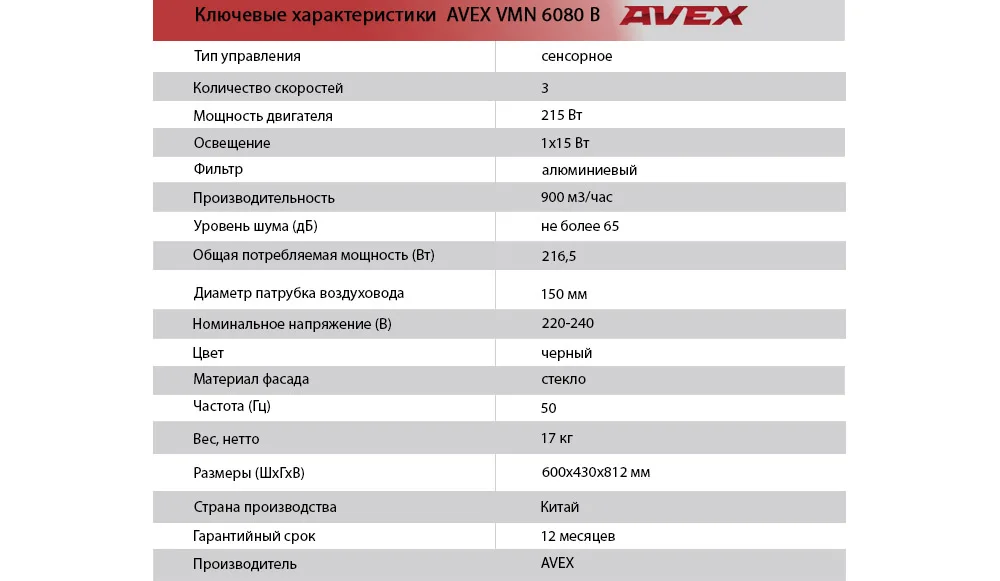 VMN 6080 B имидж таблица