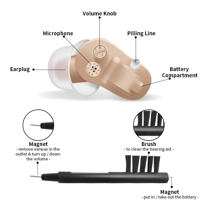 J01 лучшее качество аналоговый слуховой аппарат мини CIC слуховой аппарат модный маленький внутренний слуховой аппарат Невидимый s дропшиппинг