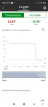 Hygrometer Humidity-Sensor Temperature Bluetooth ORIA Smart Home Wireless And
