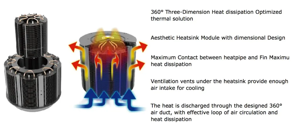 high mast LED spot light feature