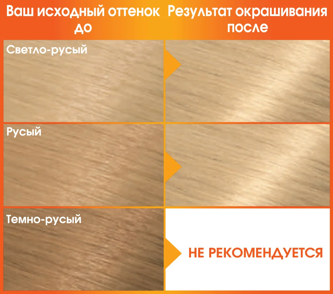 Garnier Стойкая питательная крем-краска для волос "Color Naturals" c 3 маслами, оттенок 10, Белое солнце, 110 мл