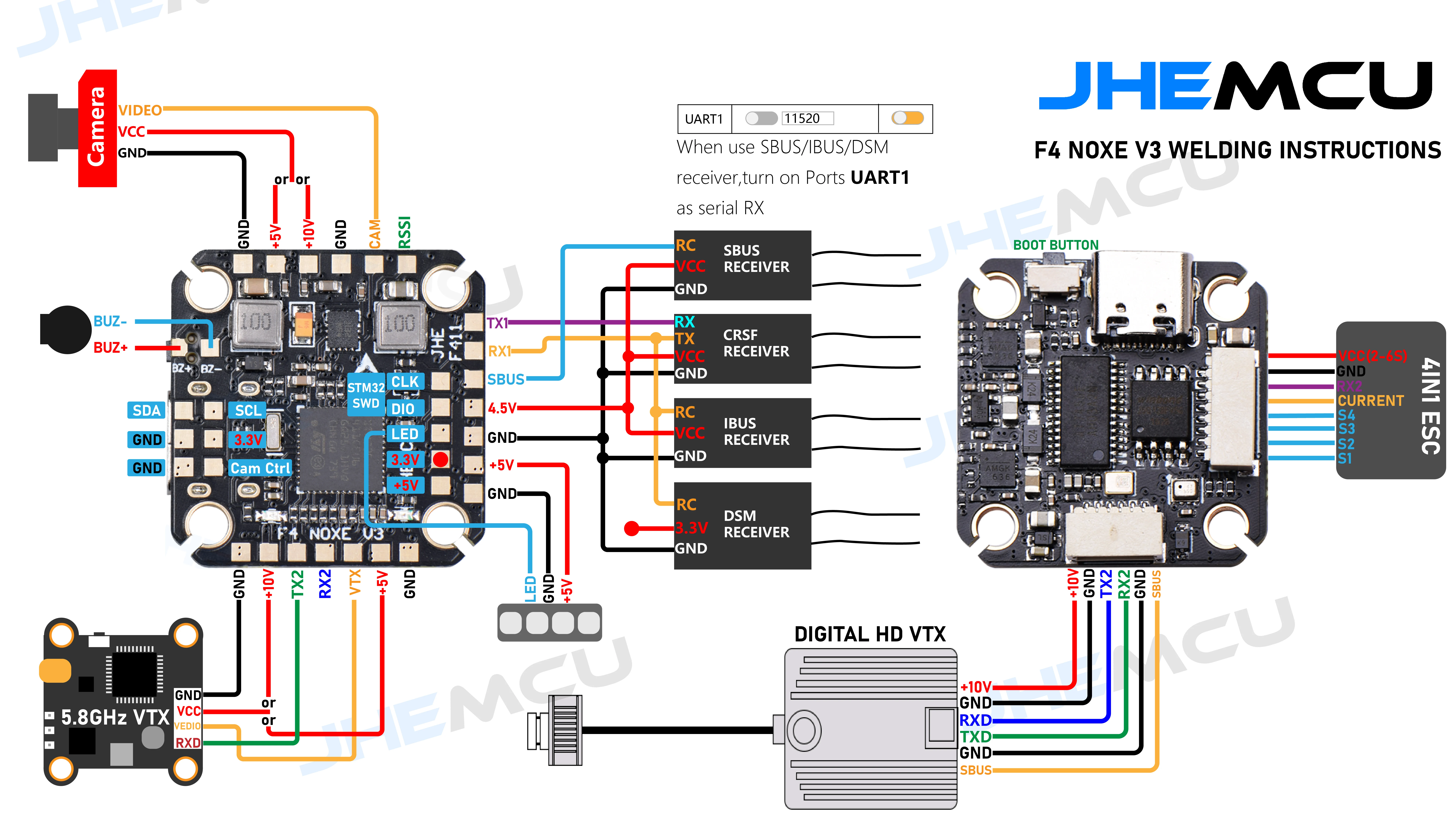 NOXE Flight controller , the SBUS and PPM receivers take power from 5V