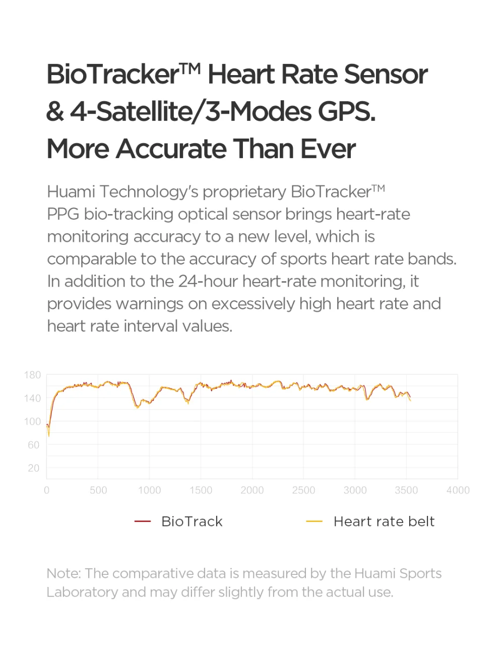 [Предпродажа] глобальная версия Huami AMAZFIT Stratos 3 gps 5ATM водонепроницаемые смарт-спортивные часы 512 МБ/4 ГБ Смарт-часы для Android iOS