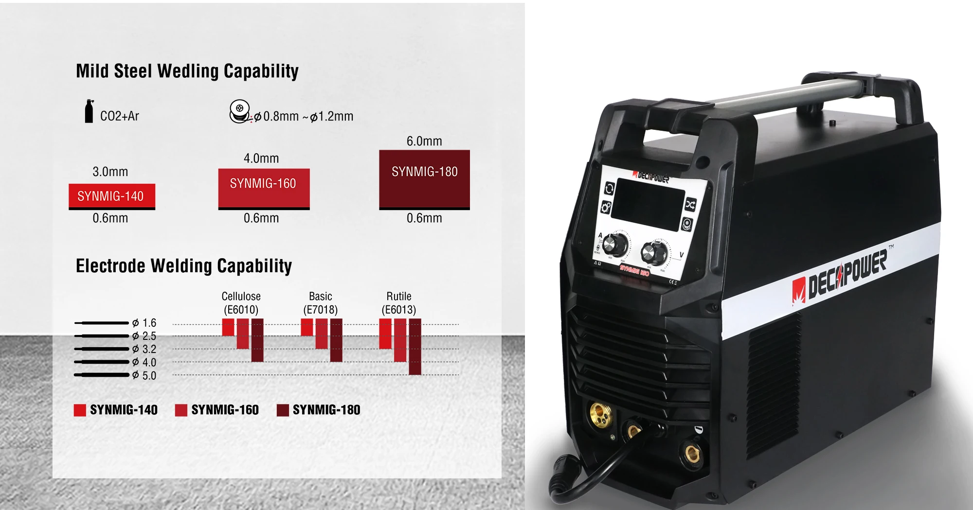 Сварочный аппарат инверторного типа elitech аис 200syn, tig, mma, mig/mag. Decapower fusion pmt 200. Декаповер 200 полуавтомат. Decapower fusion pmt 200. Decapower fusion pmt 200.
