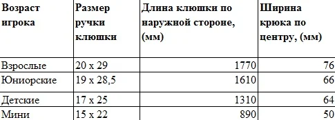 Клюшка хоккейная кхл Hyper, Sr, правая