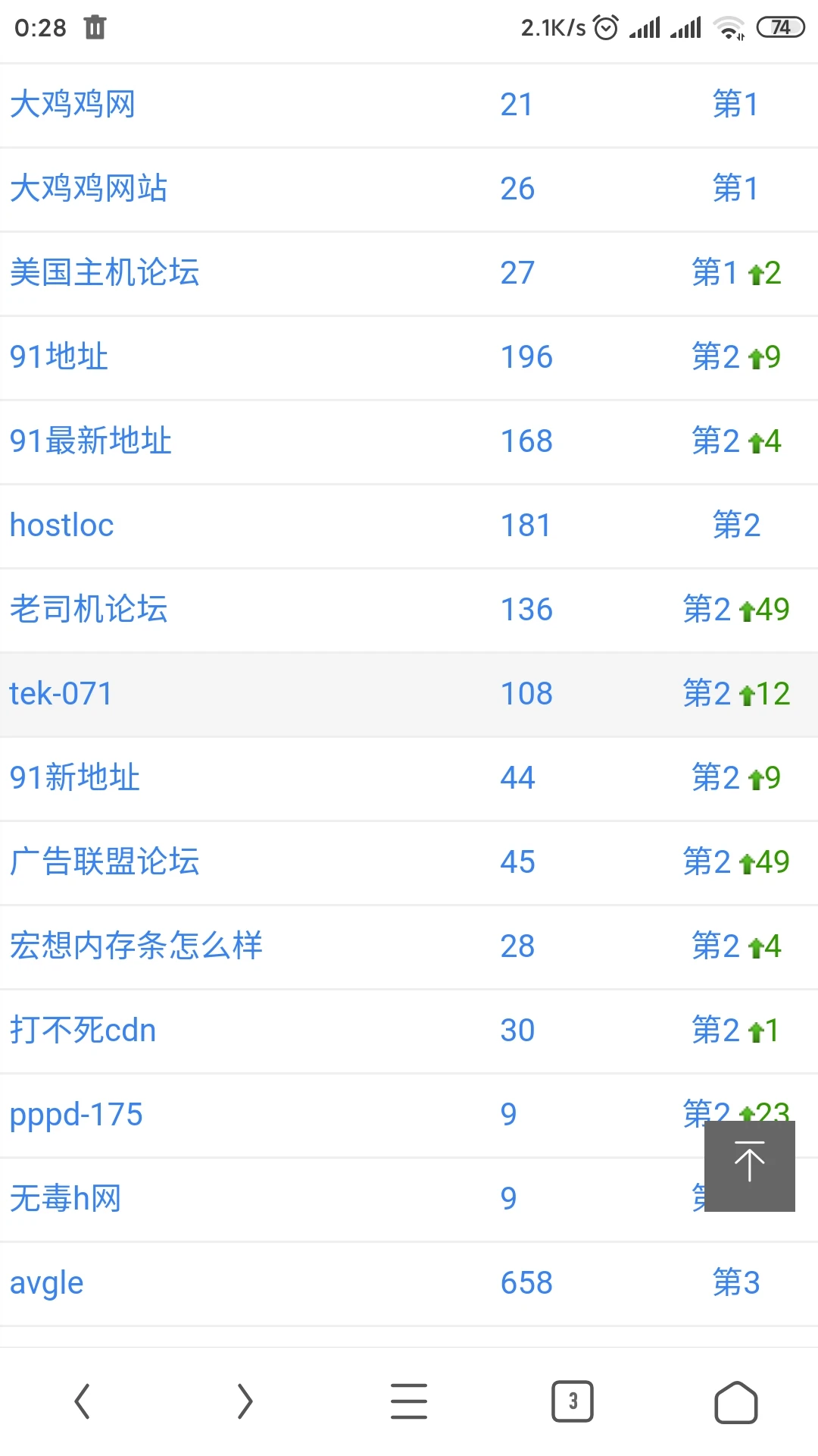 原来在搜索引擎眼里，你是这样的LOC！！！！应该清理下-图1