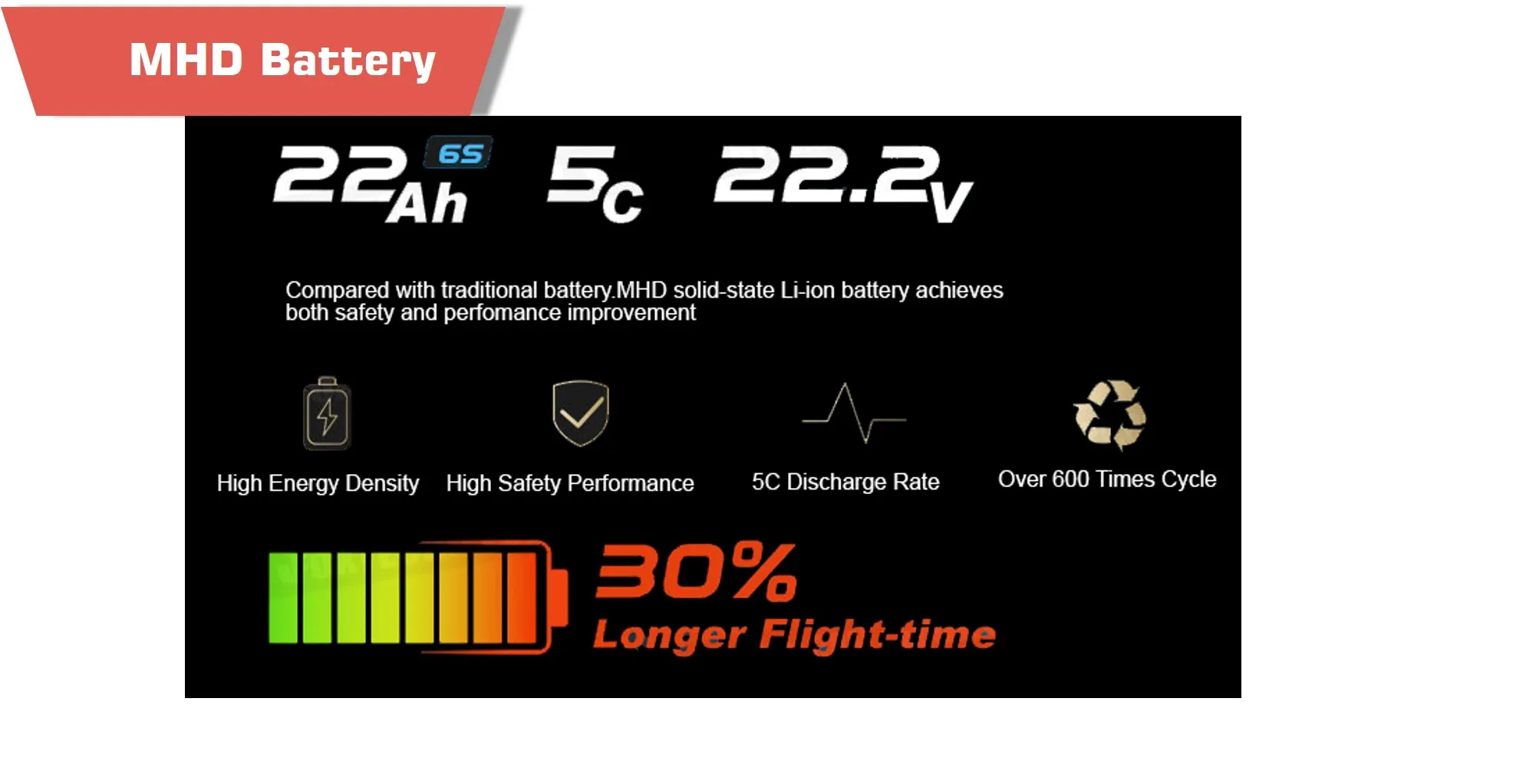 Ufe050ea277d440e2be3ce3e546ffecbcf - mhd battery,solid-state li-ion battery,li-ion battery,drone battery,6s battery,high energy density battery,uav,drone,vtol - motionew - 4