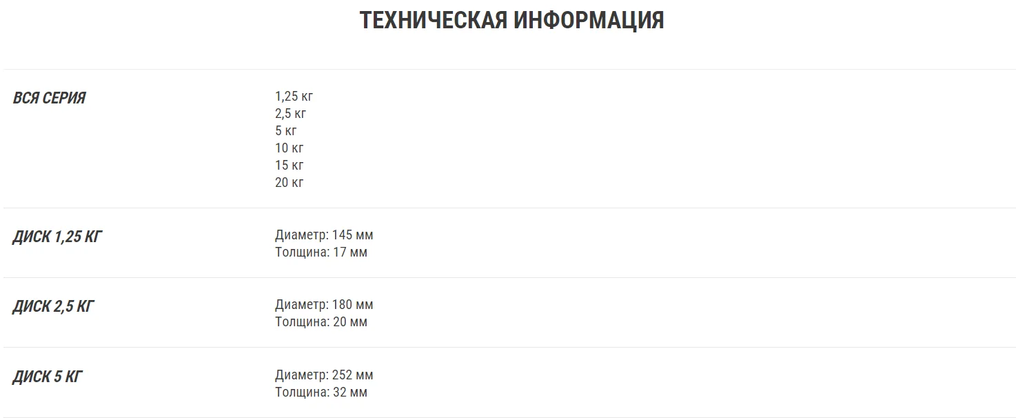 ОБРЕЗИНЕННЫЙ ДИСК ДЛЯ СИЛОВЫХ ТРЕНИРОВОК 28 ММ, 2,5 КГ DOMYOS. Decathlon