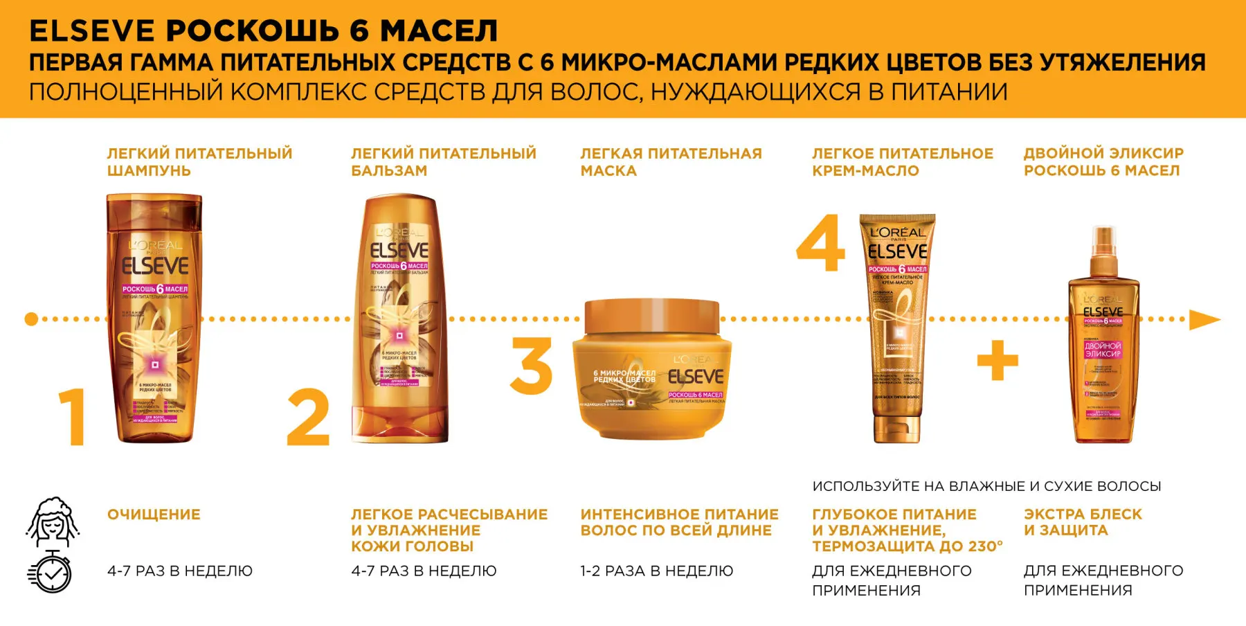 L'Oreal Paris Elseve Шампунь для волос &quotЭльсев Роскошь 6 масел&quot питательный всех