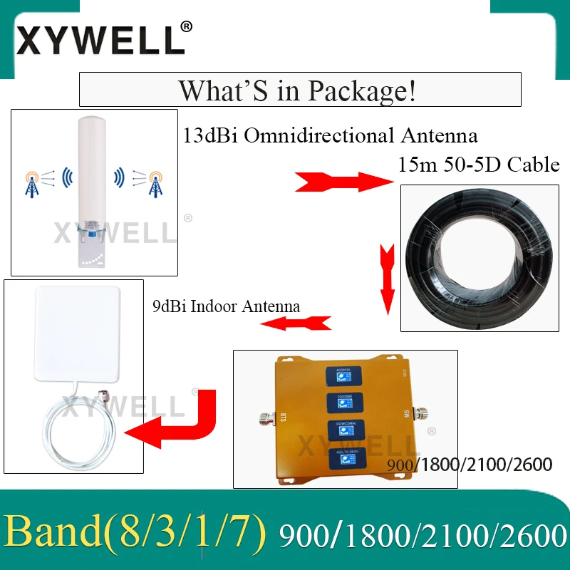 900 1800 2100 2600 Mhz Four-Band 4G Cellular