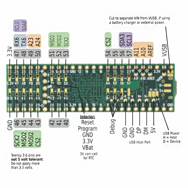 ShenzhenMaker Store Teensy 3,6(без заголовков) макетная плата, для программы