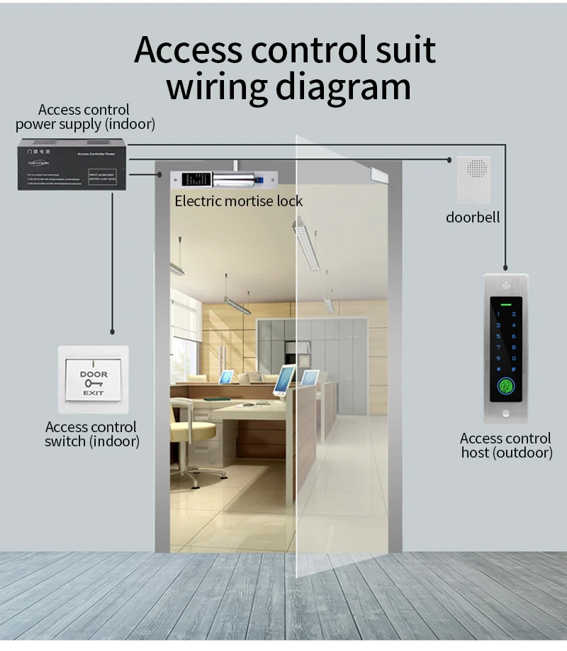 Metal Fingerprint Access Control Keypad RFID 125Khz Embedded Design Reader Secur