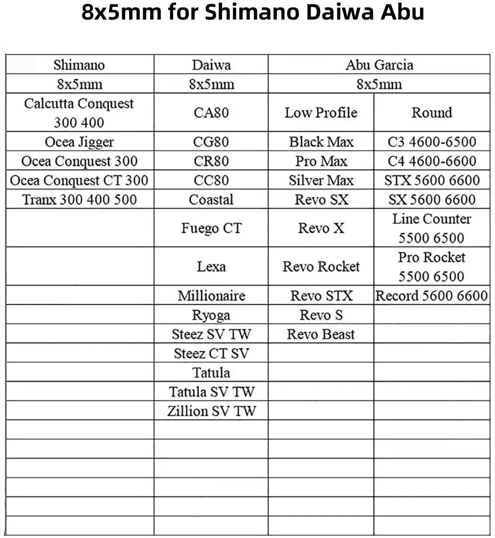Фото Gomexus мощная углеродная ручка 105 мм для Shimano Ocea Calcutta Conquest 300 400 Abu Garcia Kastking катушка для литья под давлением №3